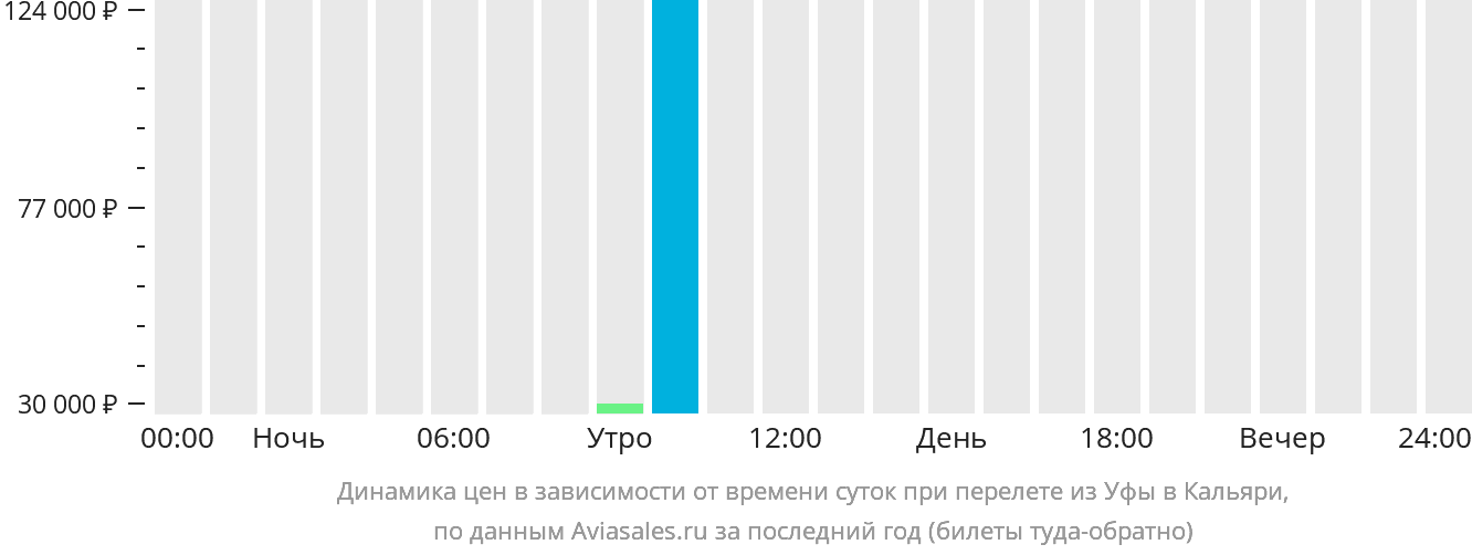 Дешевые авиабилеты ош екатеринбург прямые рейсы. Ош Иркутск авиабилеты. Авиабилеты Брюссель Гданьск.