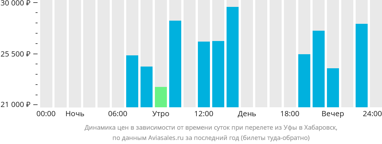 Самолёты с Уфы до Хабаровска распмсание.