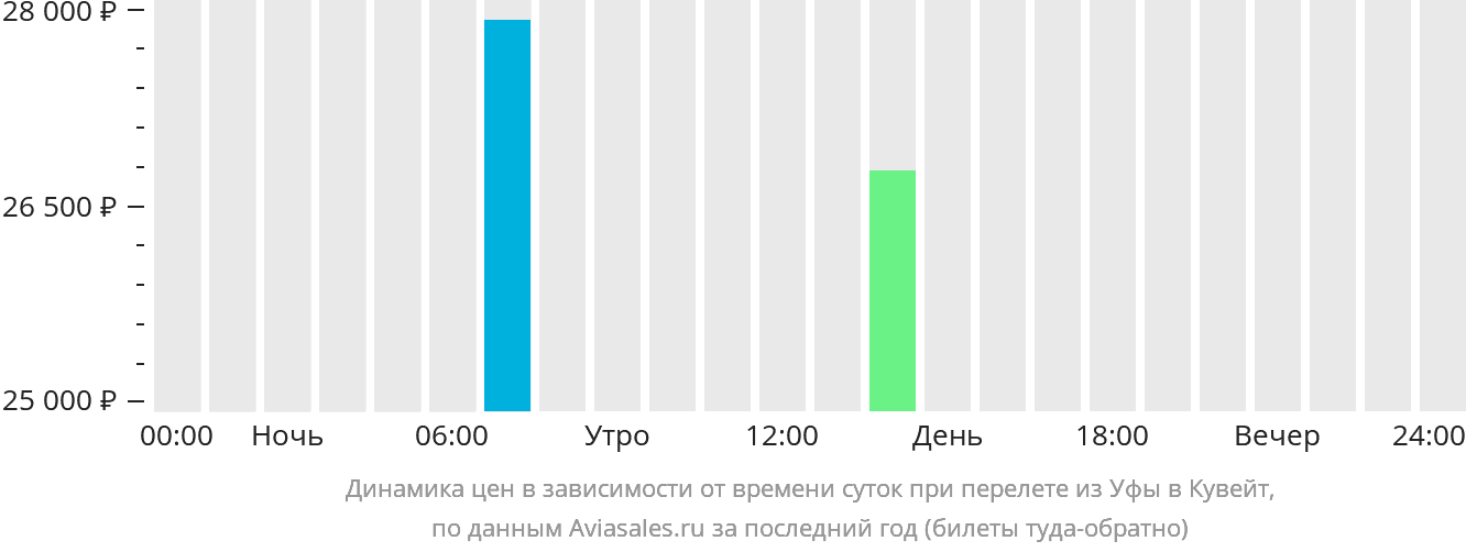 Симферополь уфа билеты на поезд прямой рейс