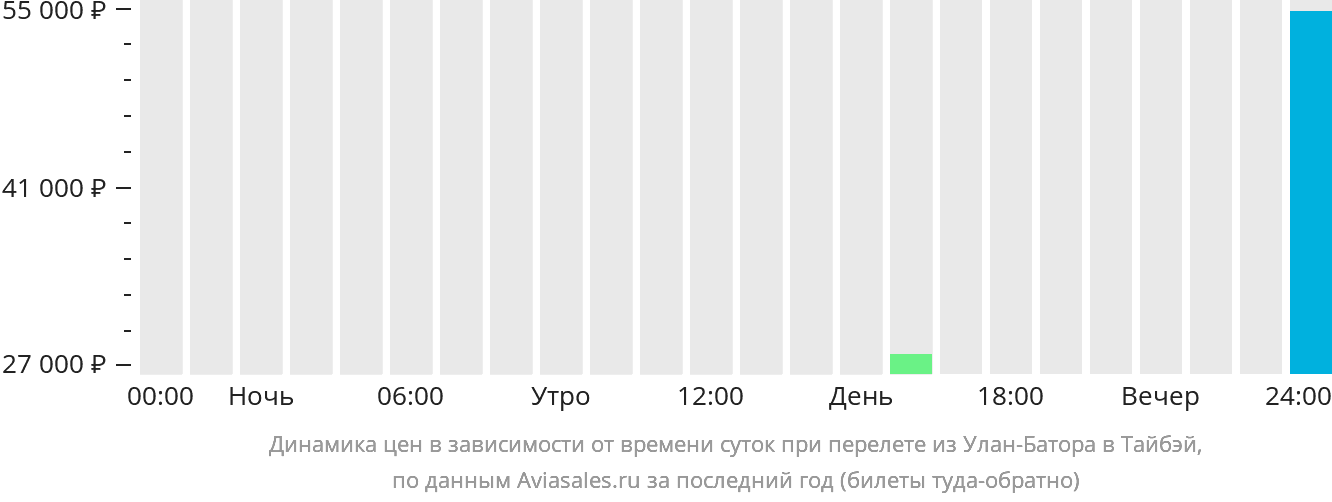 Самолет билеты бишкек кыргызстан. Новосибирск Гонконг авиабилеты. Авиабилет Улан-Батор Лима. Билеты от Улан-Батора до Гонконга.