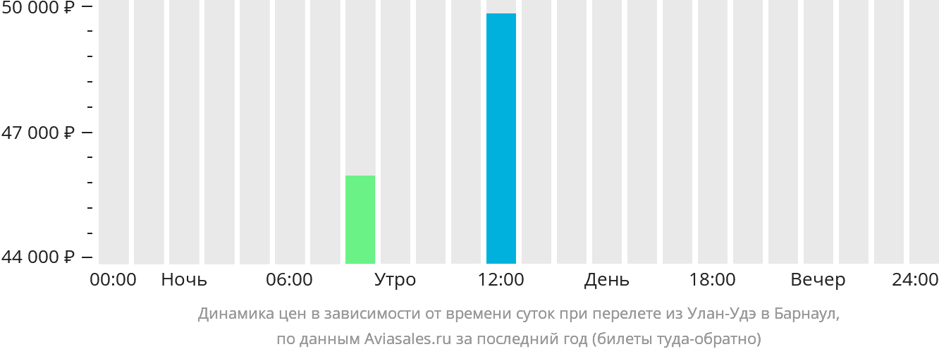 Рейс улан удэ казань. Улан-Удэ Санкт-Петербург прямой рейс. Новосибирск-Улан-Удэ авиабилеты прямой рейс. Билеты на самолет Улан-Удэ. Улан-Удэ до Барнаула.