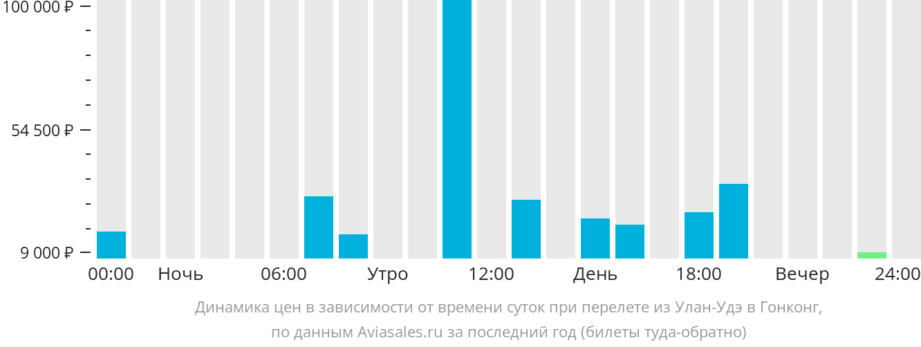 Сколько часов лететь до улан удэ