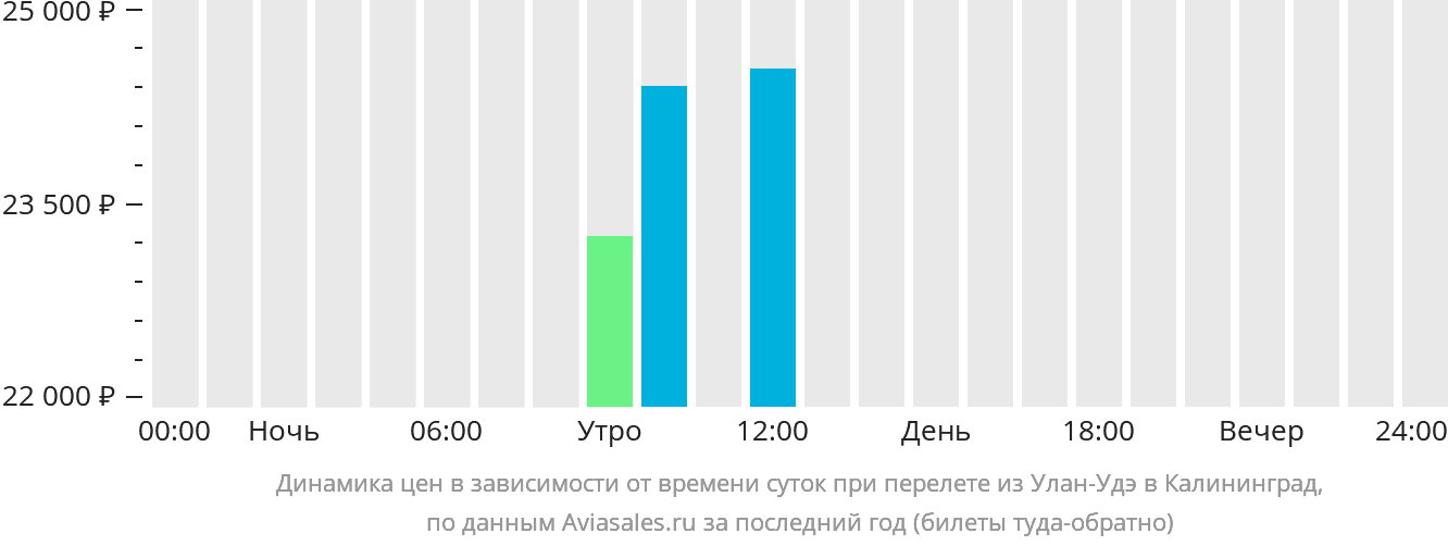 Самолет улан удэ горно алтайск. Улан-Удэ-Москва авиабилеты. Авиабилет Улан-Удэ Иркутск прямой. С Улан Удэ до Калининграда.