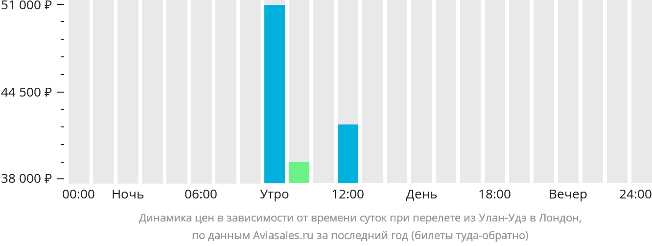 Купить Билет Улан Удэ