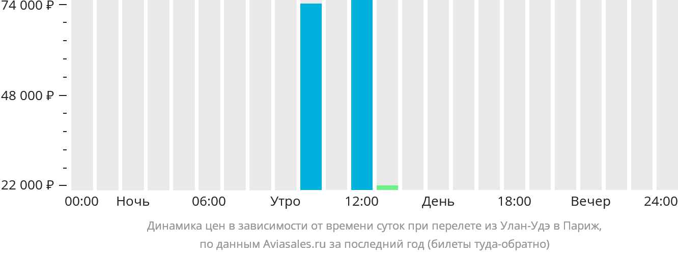 Рейсы из улан удэ. Авиабилеты Улан-Удэ Санкт-Петербург. Билеты из Улан-Удэ в Санкт-Петербург. Билет Улан Удэ Санкт Петербург. Прямые рейсы в Улан-Удэ какие.