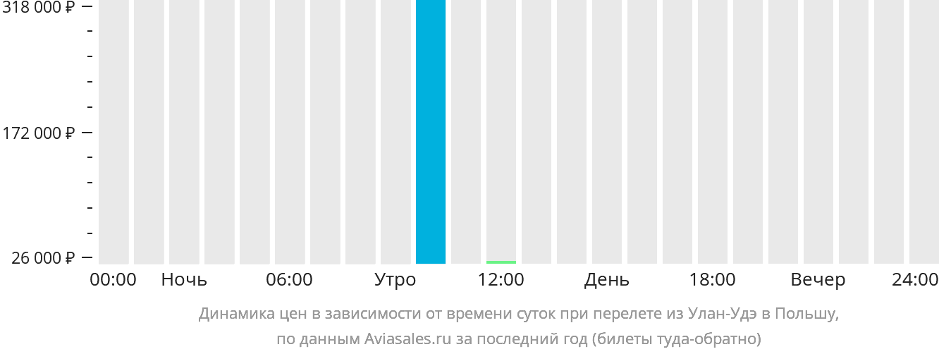 Санкт петербург хургада прямые рейсы