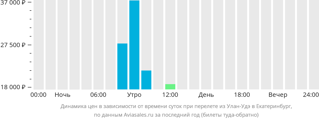 Билеты екатеринбург улан удэ поезд