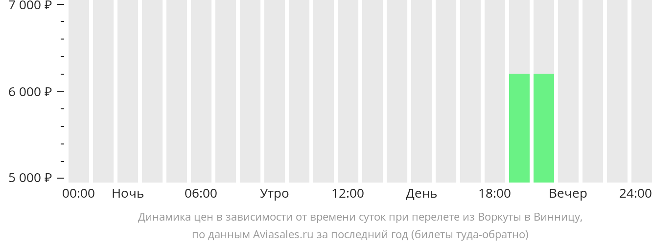 Екатеринбург минск прямые рейсы расписание. Москва Коста Рика авиабилеты. Прямые рейсы из Санкт-Петербурга в Воркуту. Москва Воркута билеты на самолет.