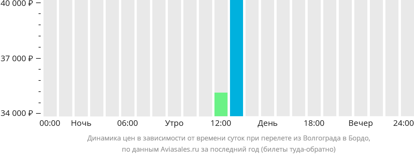 Прямые рейсы ульяновск санкт петербург. Новосибирск Курск авиабилеты. Ереван Бургас авиабилеты прямые рейсы цены.