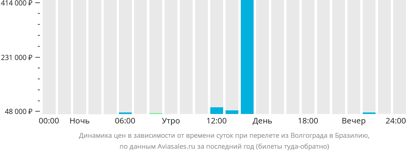 586 симферополь волгоград