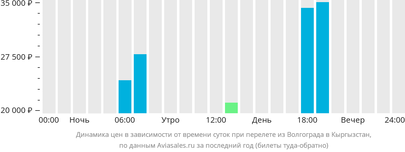 Волгоград кыргызстан авиабилеты дешевые авиабилеты из краснодара в екатеринбурге