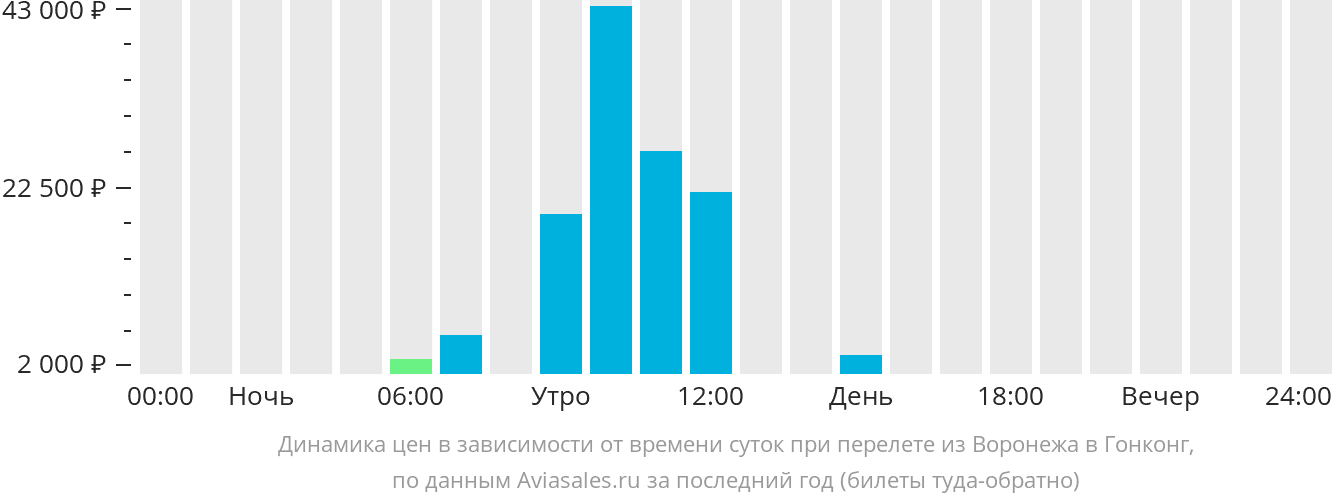 Билеты воронеж новосибирск