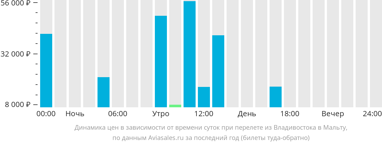 Билет Во Владивосток На Самолет Цена