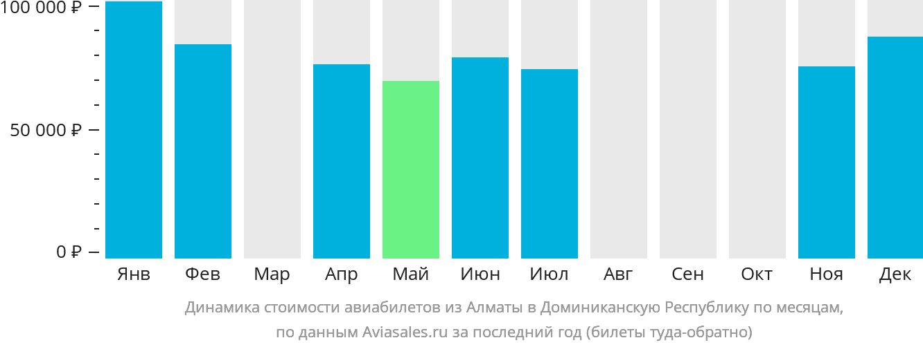 Алматы атырау расписание