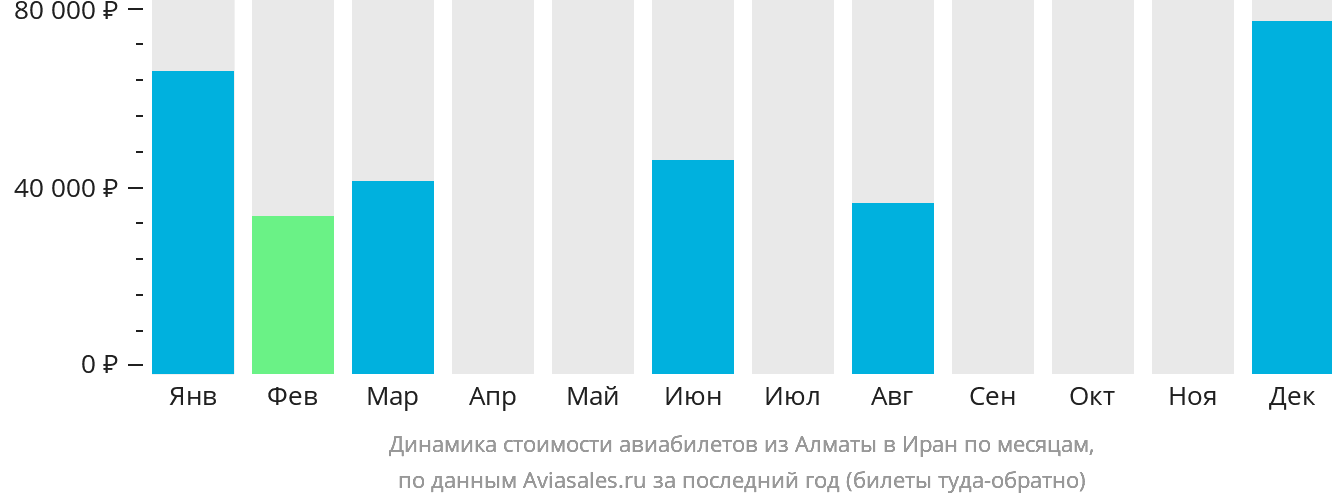 Билеты атырау актау