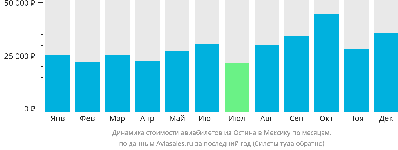 Уфа москва на самолете сколько. Авиабилеты Москва Остин. Мексика авиабилеты. Москва-Мексика авиабилеты.