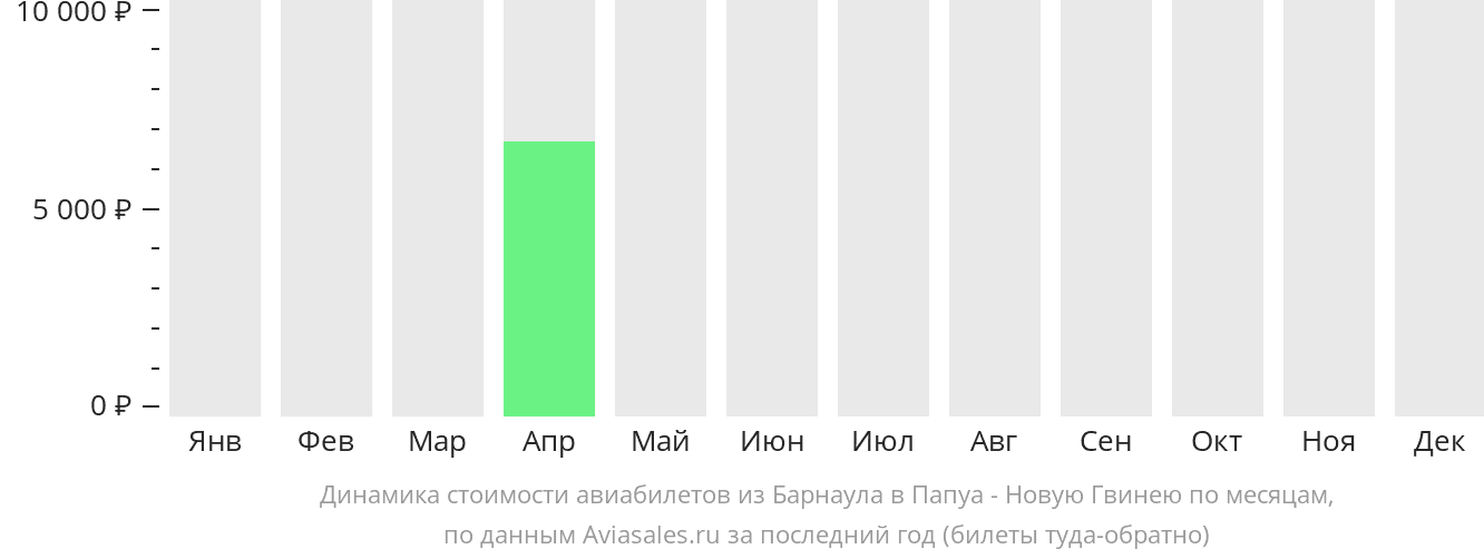 Прямой рейс барнаул краснодар