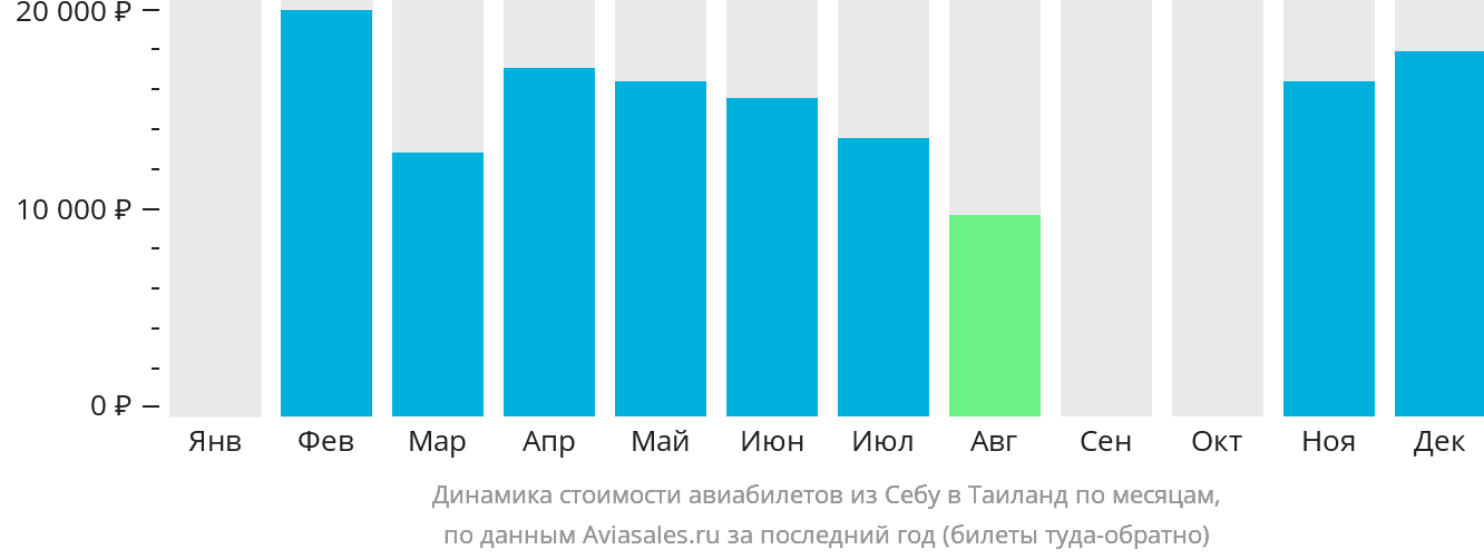 Дешевые билеты в тайланд из москвы