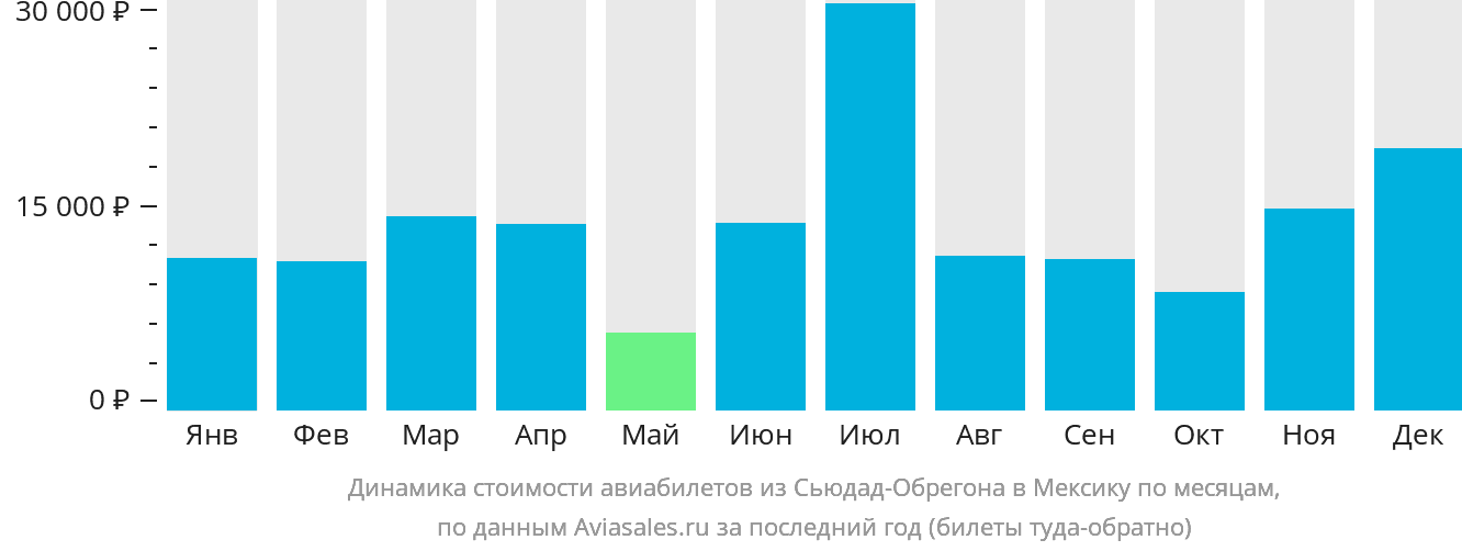 Авиабилеты ош южно