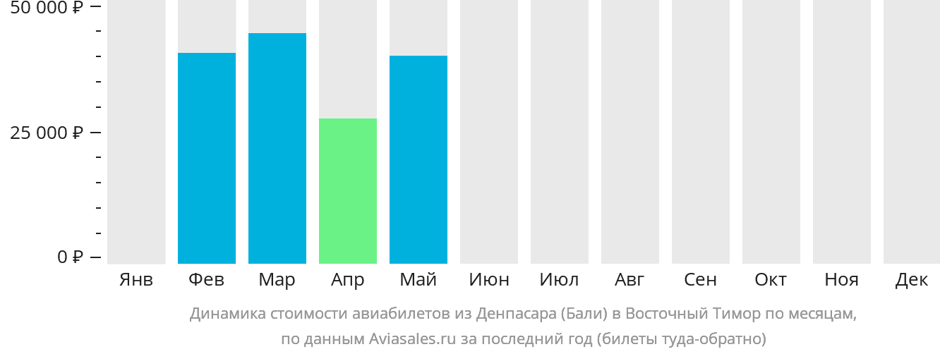 Авиабилеты на бали