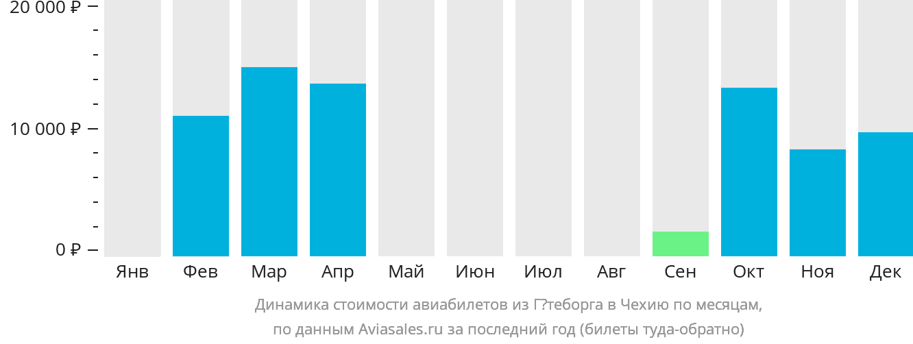 Дешевые билеты в европу