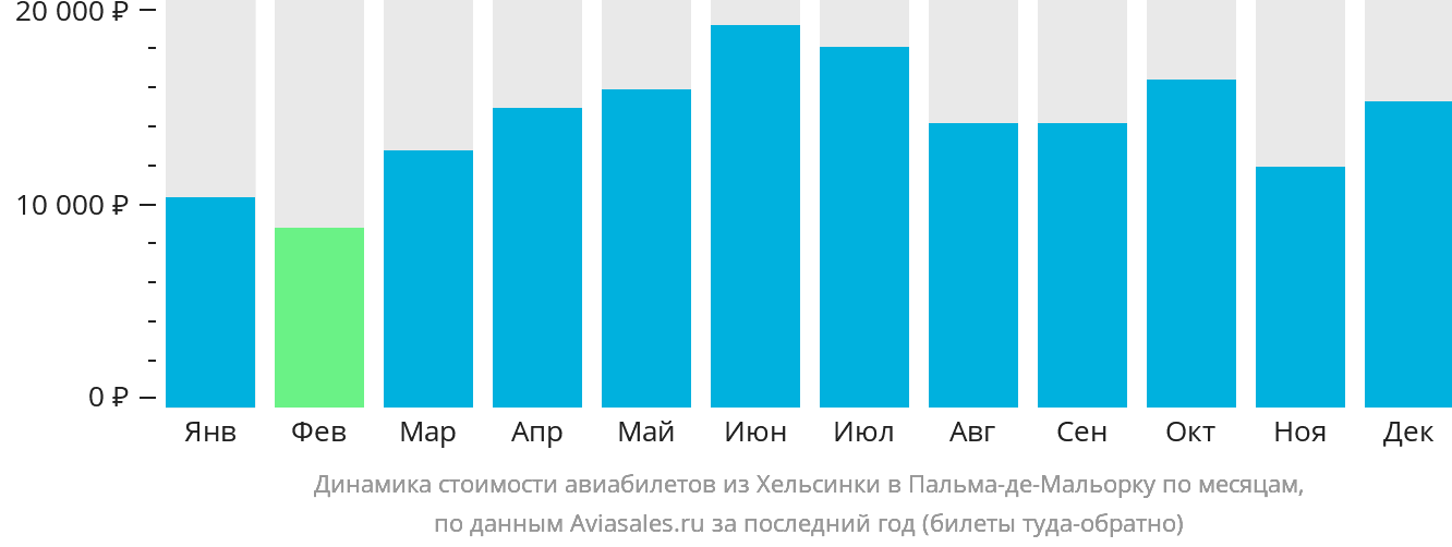 Авиабилеты пальма де майорка