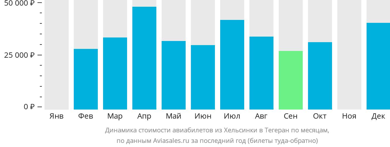 Расписание самолетов хельсинки