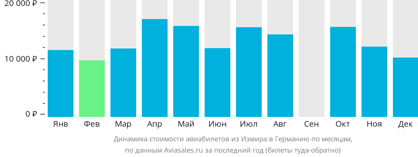 Самолет казань анталия расписание