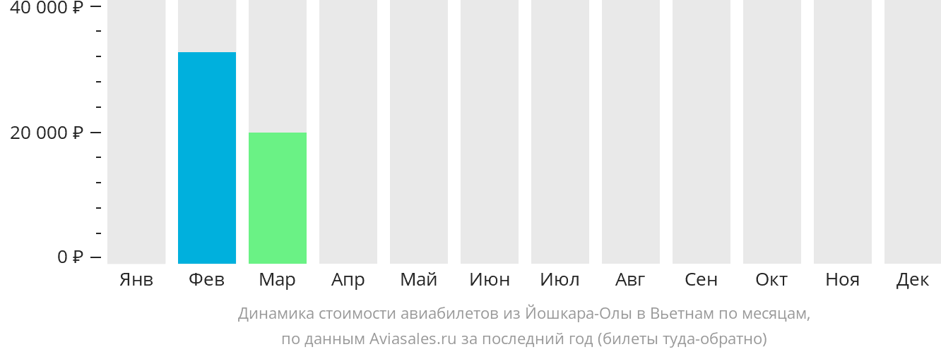 Авиабилеты москва улан удэ дешево прямой. Москва Гонконг авиабилеты. Москва-Каир авиабилеты. Сочи Каир авиабилеты.