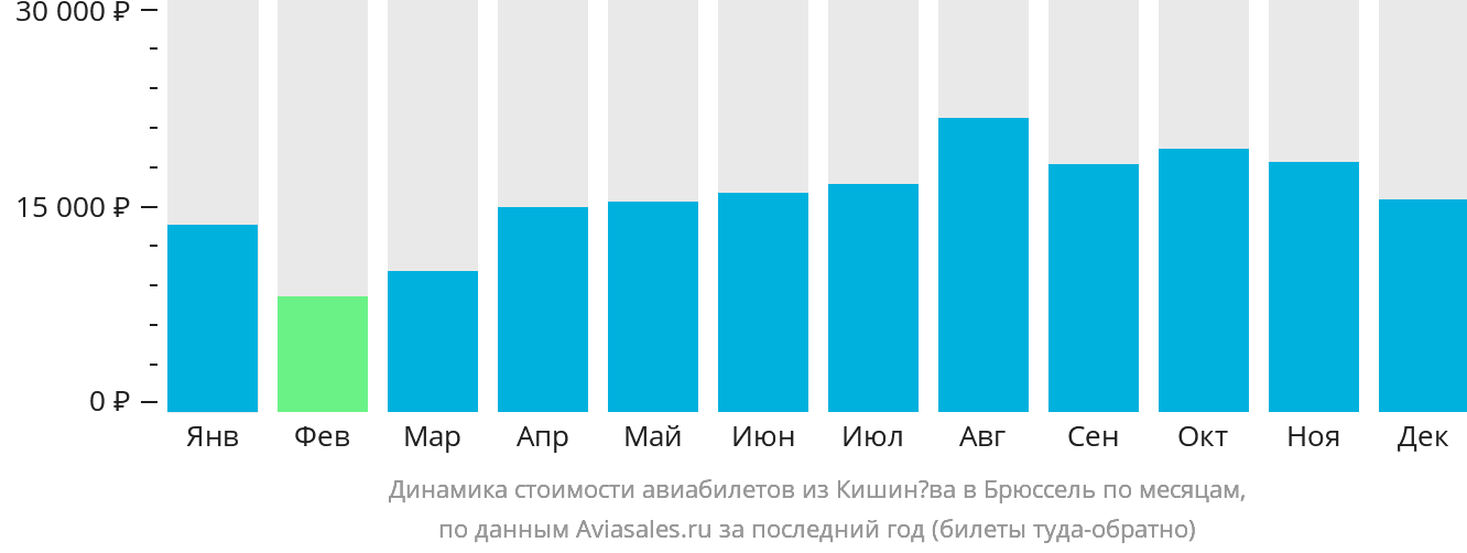 Дешевые билеты кишинев