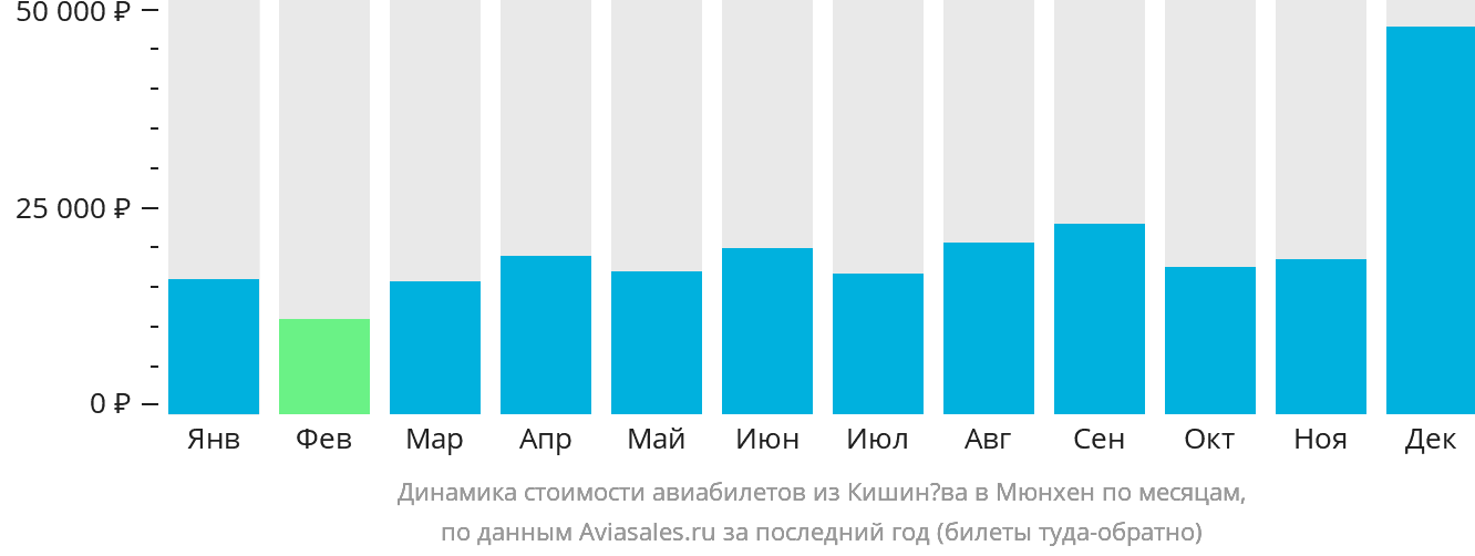 Ереван кишинев дешевые авиабилеты