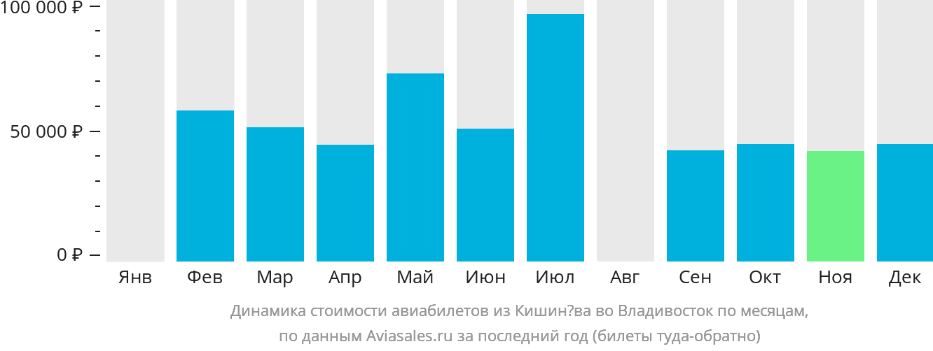 Купить Билет Пермь Кишинев На Самолет