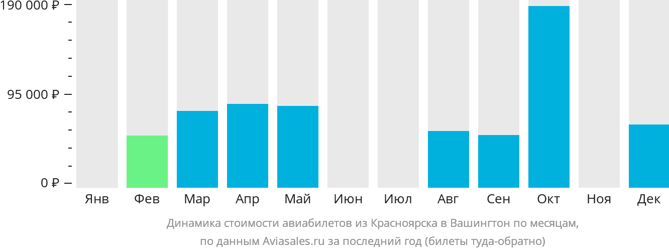 Динамика стоимости авиабилетов из Красноярска в Вашингтон по месяцам
