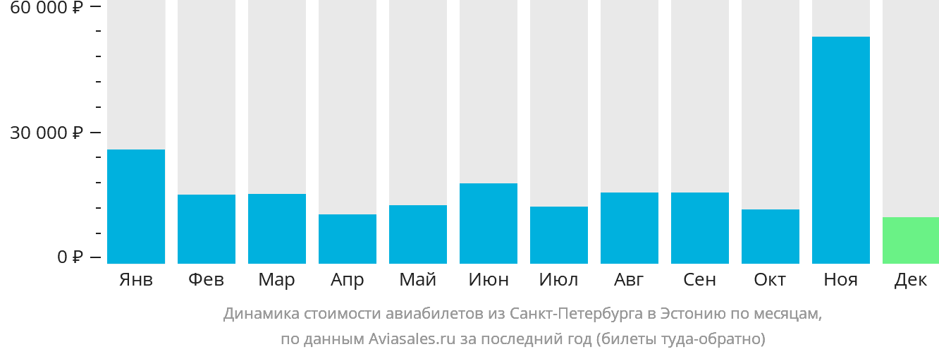 Санкт петербург эстония