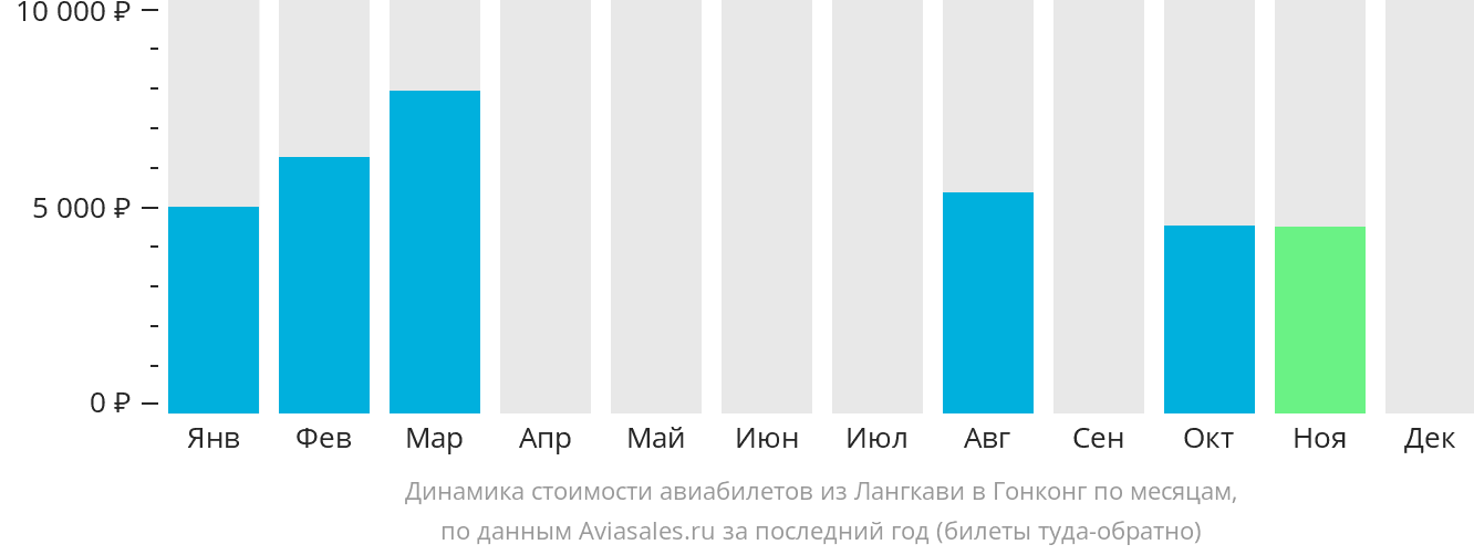 Владивосток гонконг авиабилеты