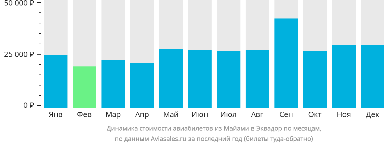 Дешевые билеты улан удэ. Румыния авиабилеты. Архангельск Сочи авиабилеты. Санкт-Петербург Бухарест авиабилеты. Улан-Удэ-Москва авиабилеты.