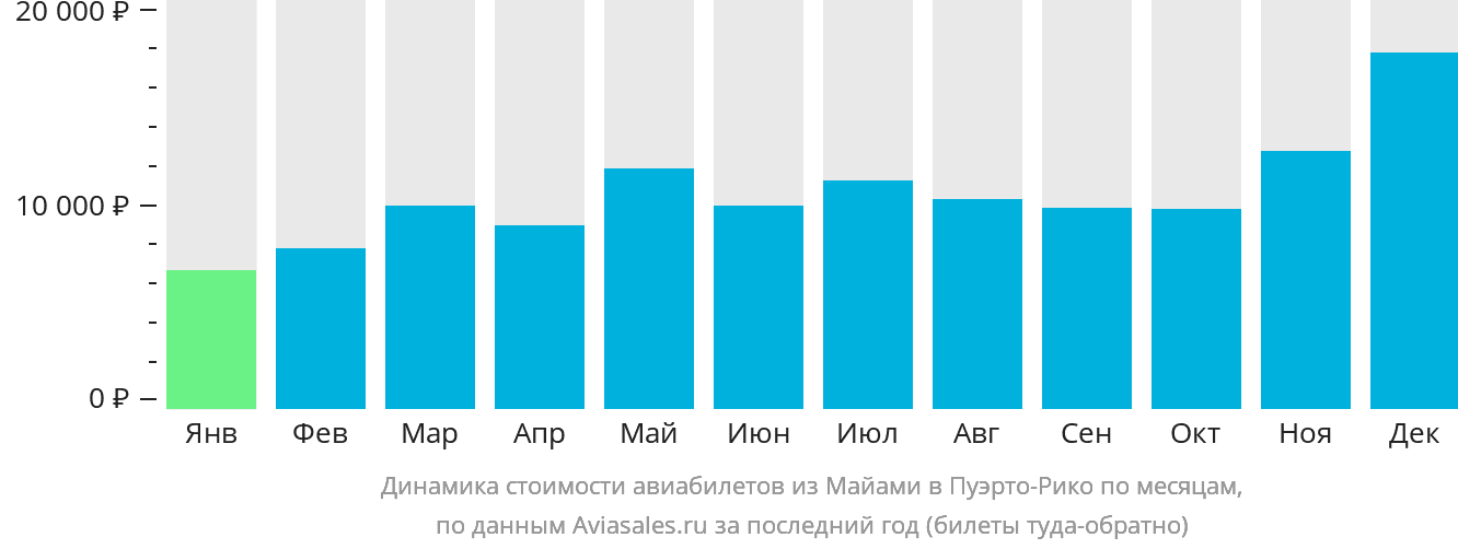 Рейсы краснодар минск