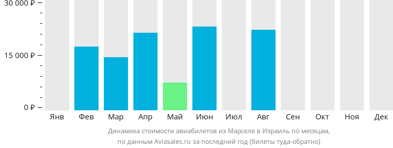 Купить авиабилеты эль аль