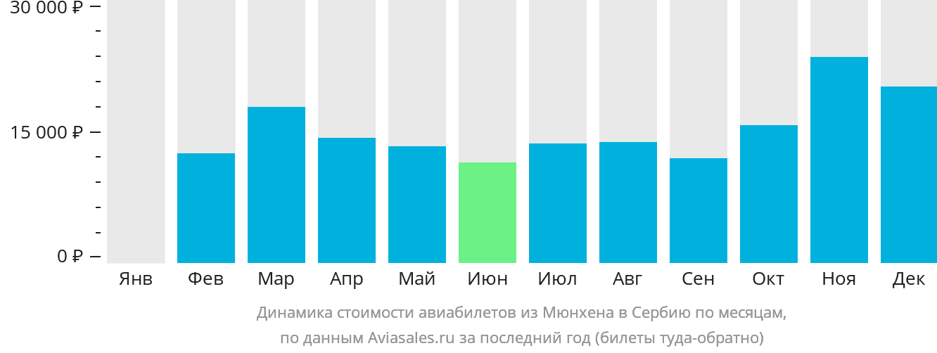 Мюнхен билеты самолет