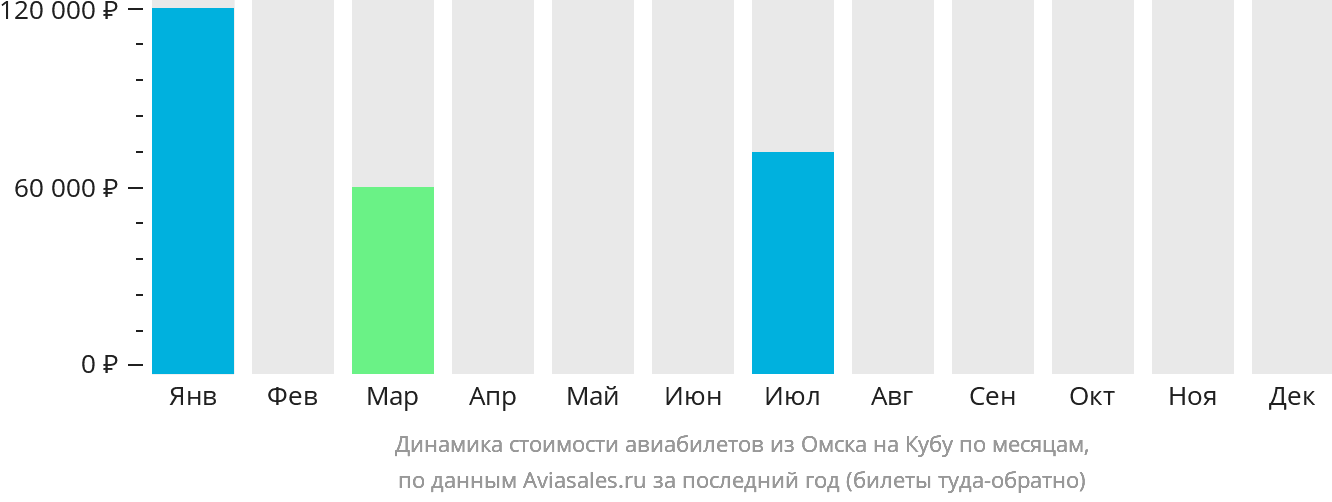 Омск краснодар