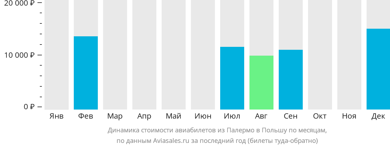 Билеты рязань краснодар