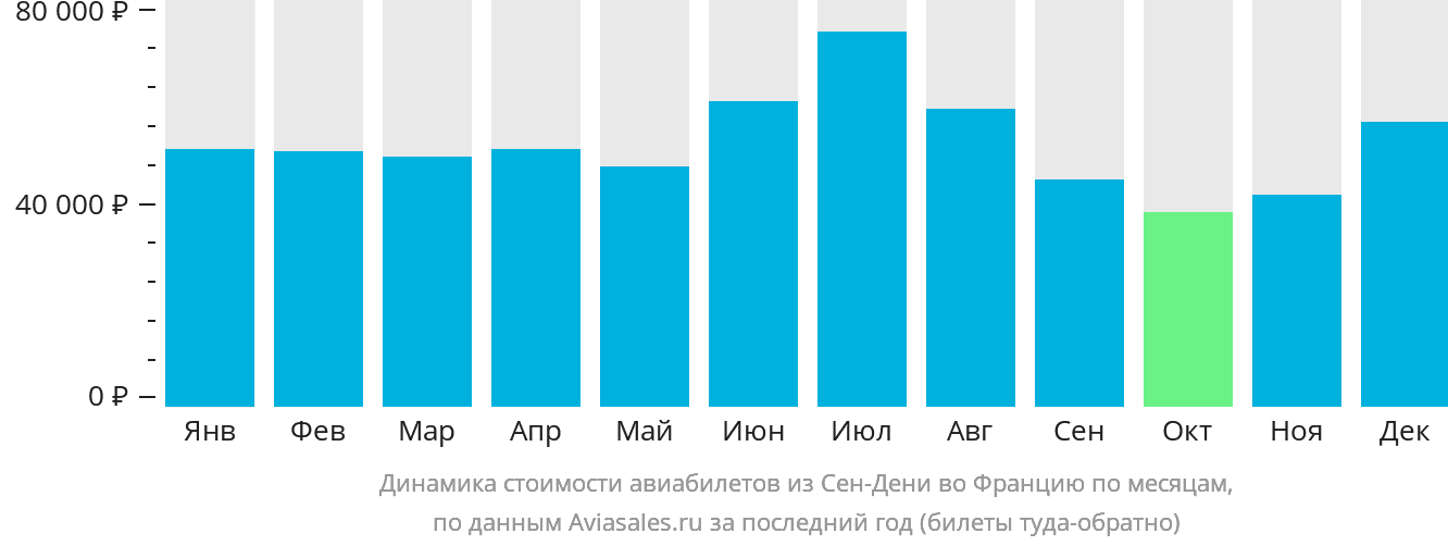 Дешевле авиабилеты ургенч