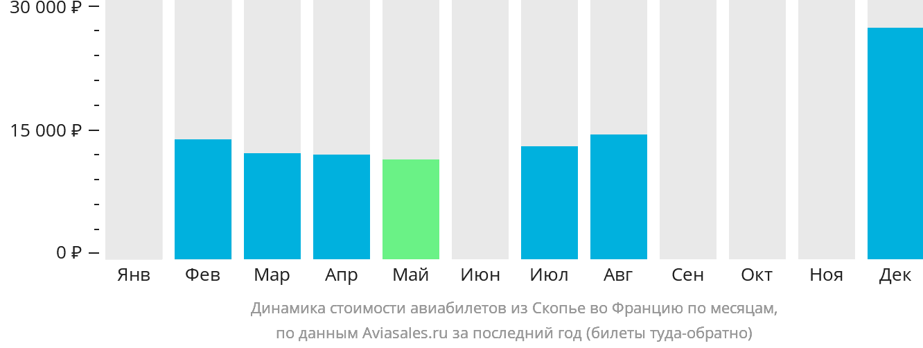 Махачкала бухара авиабилет