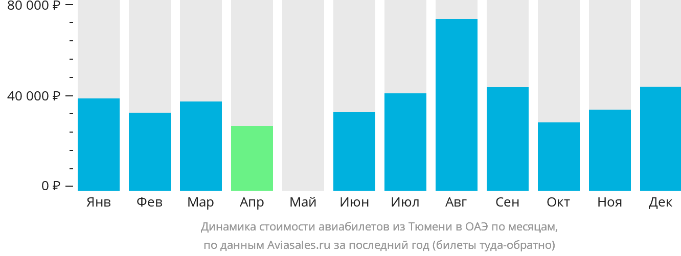 Авиабилеты тюмень