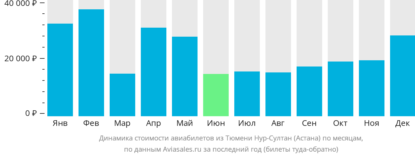 Казань астана авиабилеты