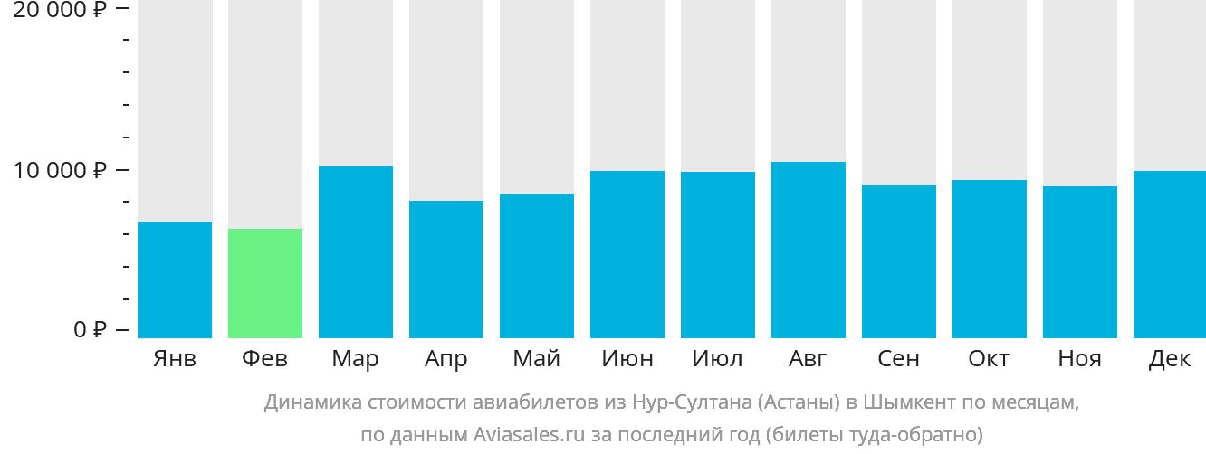 Билеты астана шымкент