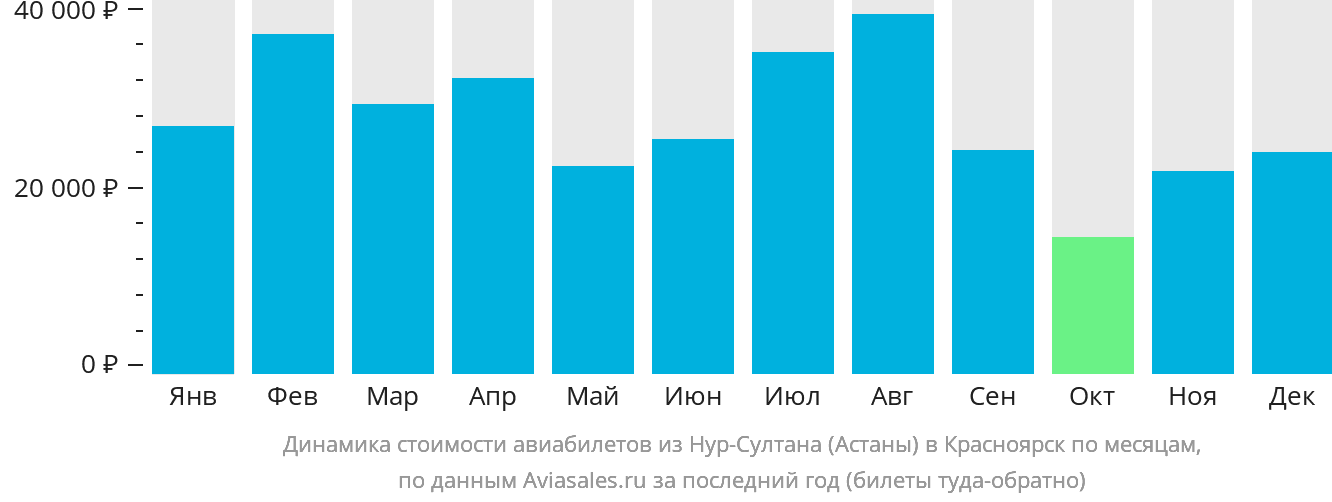 Дешевые авиабилеты из астаны