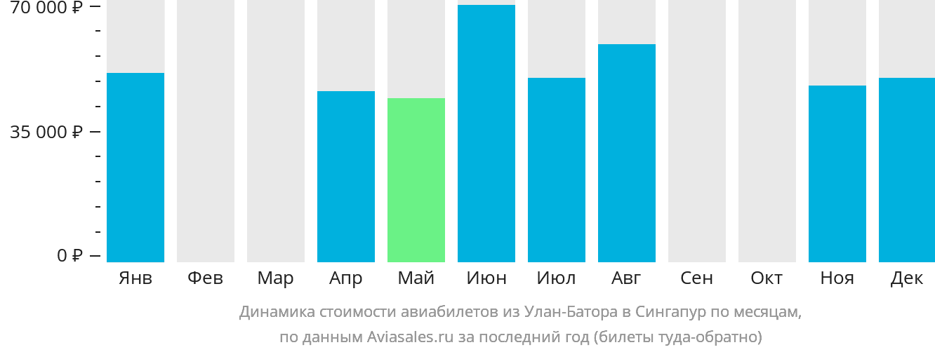 Купить Билет Улан Удэ