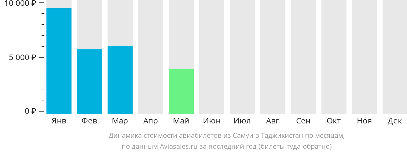 Авиабилеты Дешево Купить Таджикистан Москва