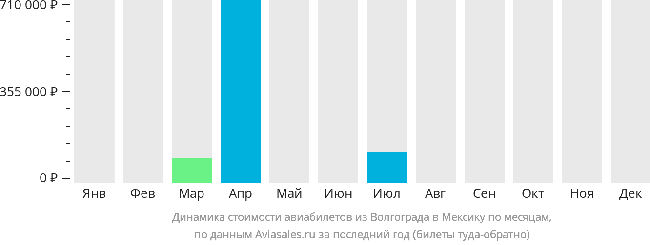 Прямой рейс волгоград анапа